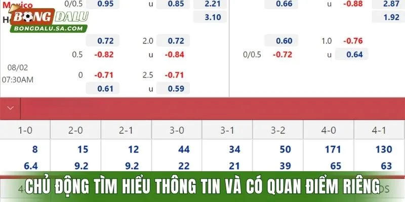 Chủ động tìm hiểu thông tin và có quan điểm riêng