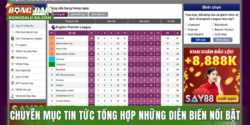 Chuyên mục tin tức tổng hợp những diễn biến nổi bật