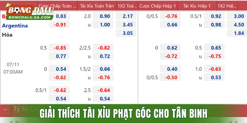 Giải thích tài xỉu phạt góc cho tân binh