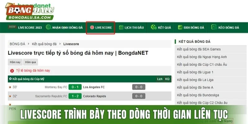 Livescore trình bày theo dòng thời gian liên tục