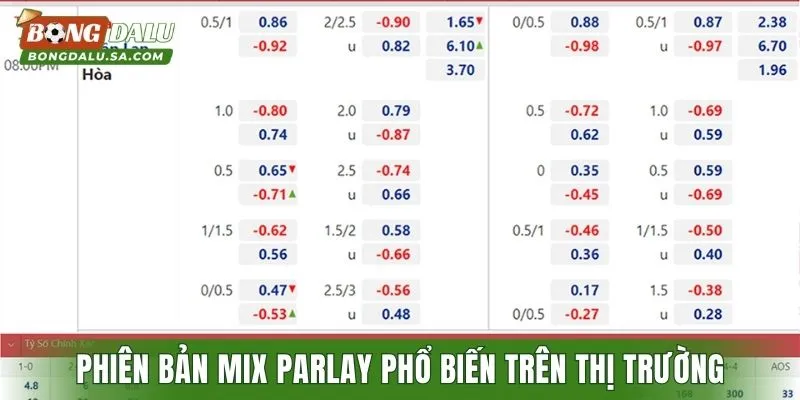 Những phiên bản mix parlay phổ biến trên thị trường