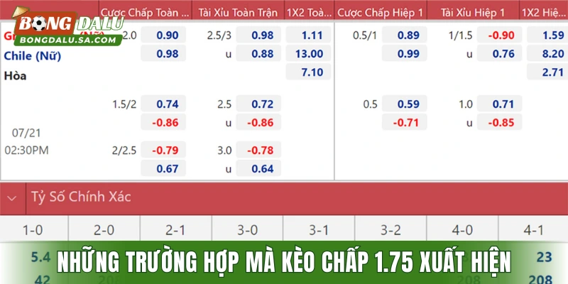 Những trường hợp mà kèo cược chấp 1.75 thường xuất hiện