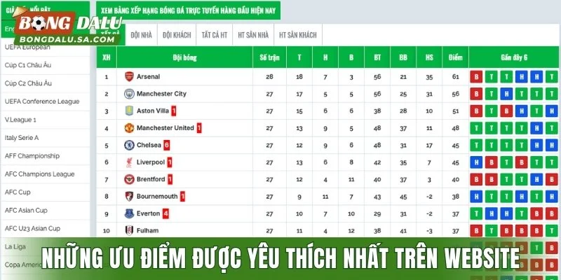 Những ưu điểm được yêu thích nhất trên website